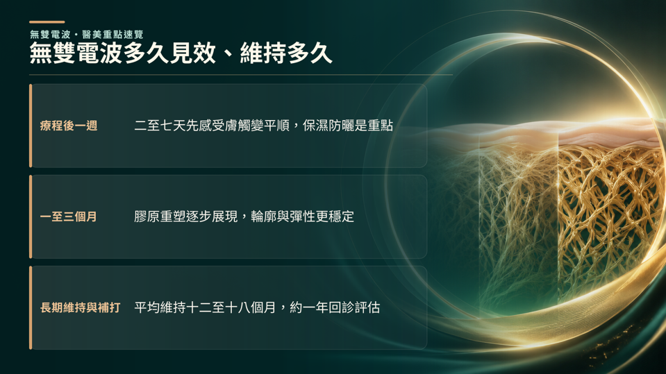 無雙電波多久見效、維持多久,無雙電波療程後約 2~3 天可感受到膚質、毛孔與細紋改善,並在 1~3 個月隨膠原重塑逐漸呈現緊緻拉提效果。 效果通常可維持約 12~18 個月,實際時間會因膚質、年齡與生活習慣而異。