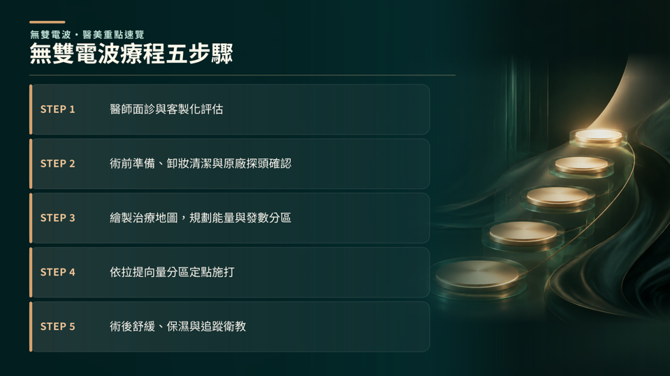 無雙電波療程五步驟