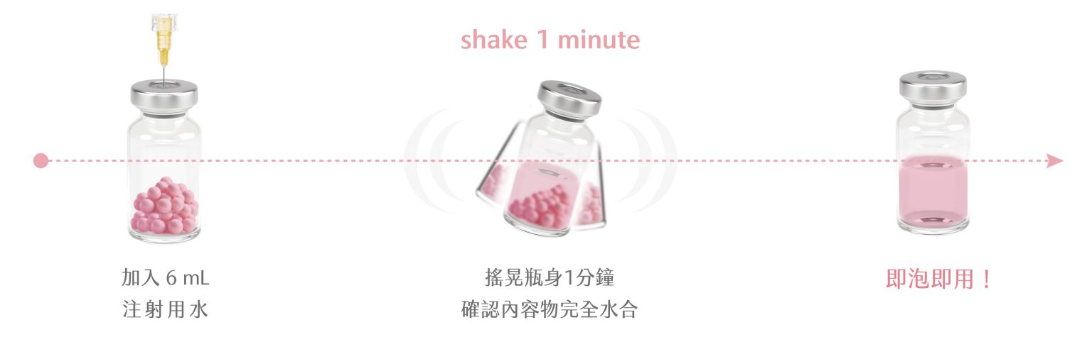 PiNkLLA粉光瓶的正確用法是什麼？