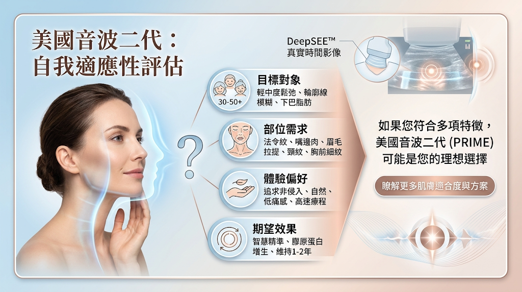 我適合打美國音波二代嗎？