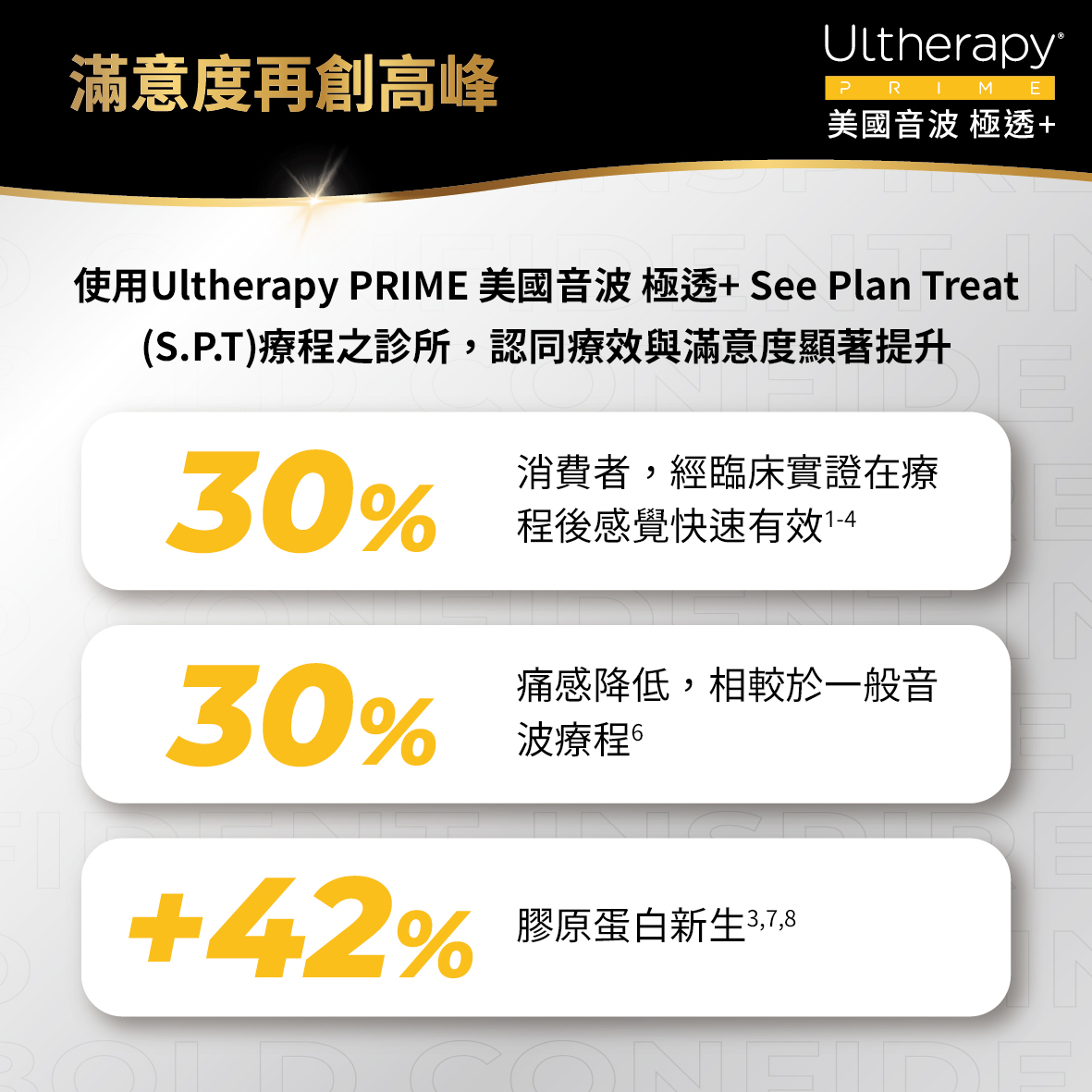 能量控制更細細緻：二代的疼痛感與舒適度真實比較