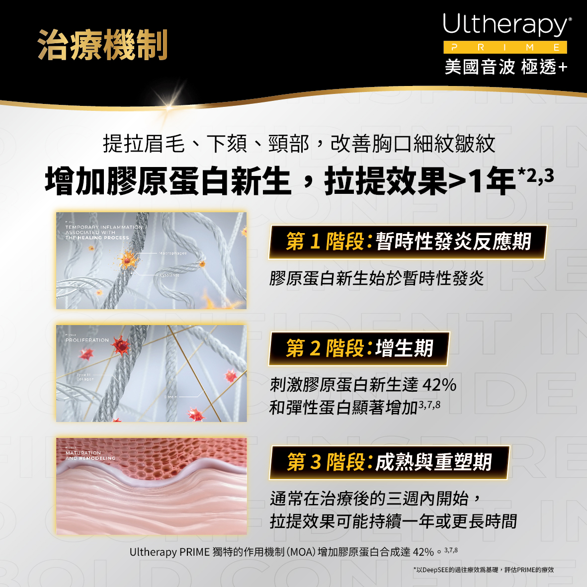 老化下垂的關鍵原因