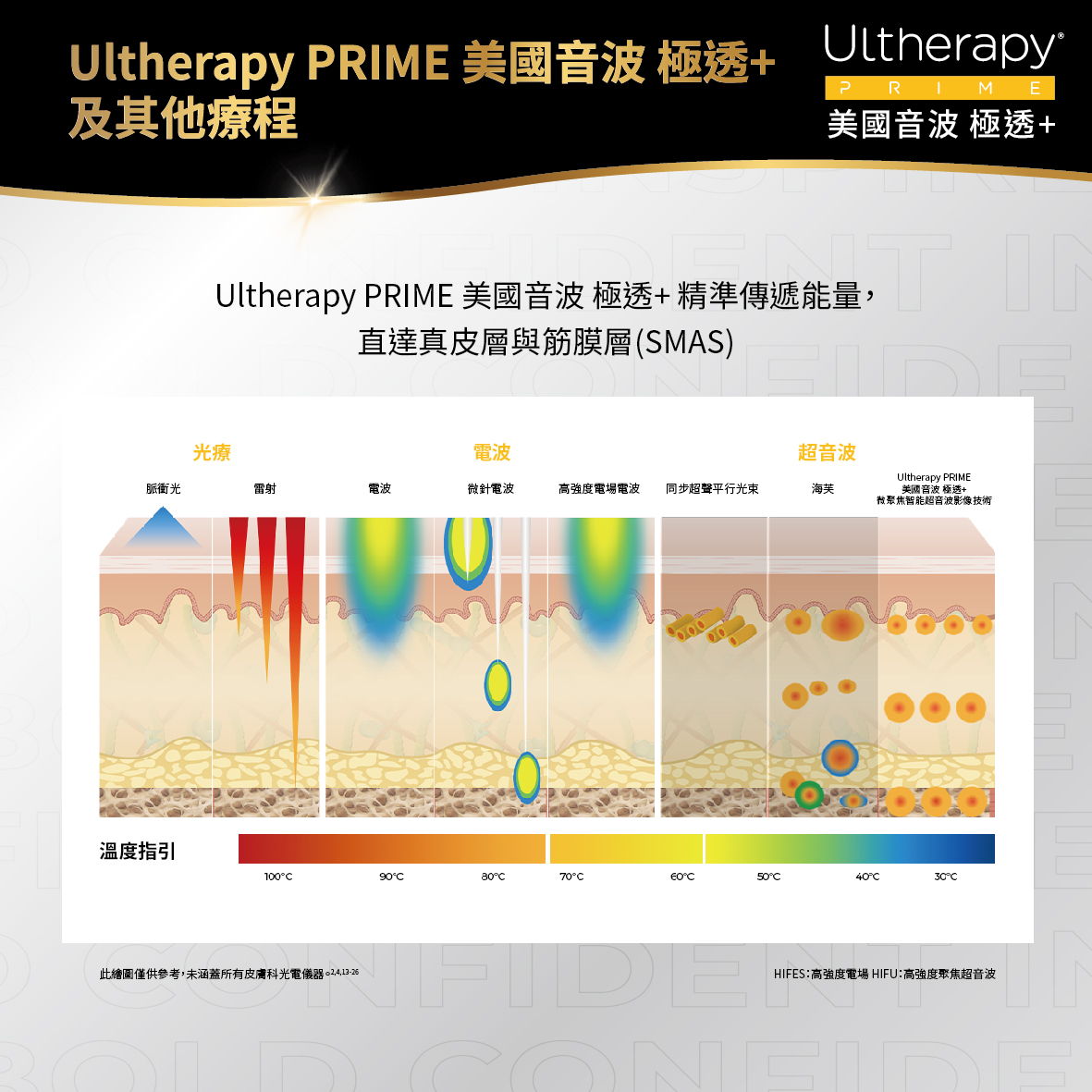 為什麼音波拉提一定要打到「SMAS 筋膜層」？
