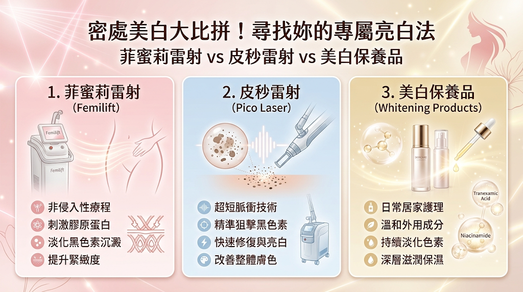 私密處美白大比拼!菲蜜莉雷射 vs 皮秒雷射 vs 美白保養品