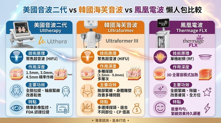 美國音波二代 vs 韓國海芙音波 vs 鳳凰電波