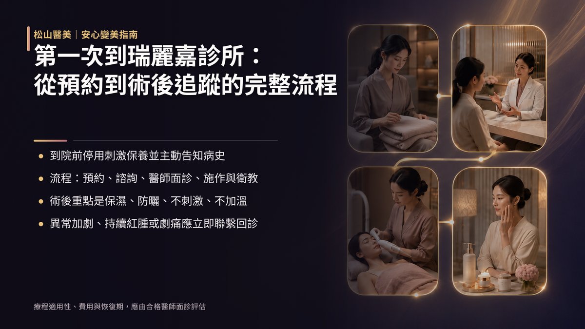 第一次到瑞麗嘉診所:從預約到術後追蹤的完整流程
